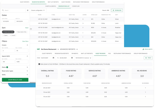 Eat app review reports