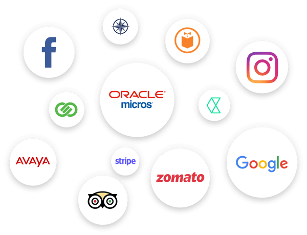 Boost Revenue and Streamline Operations with Integrations (4) (2)