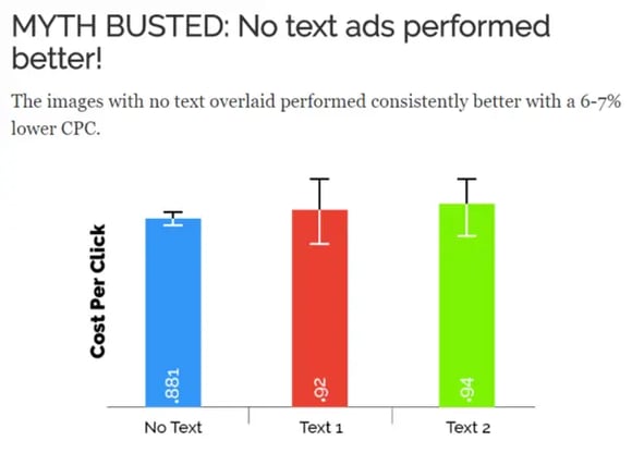 cost per click-1